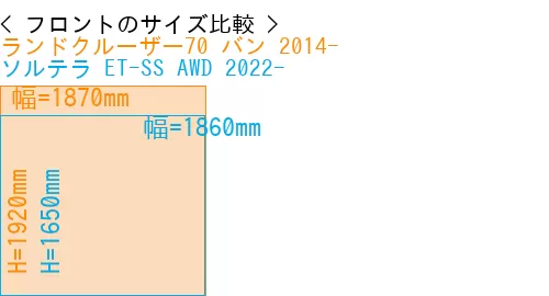 #ランドクルーザー70 バン 2014- + ソルテラ ET-SS AWD 2022-